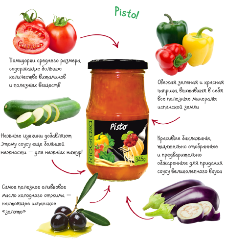 Соус RioGrasa Pisto